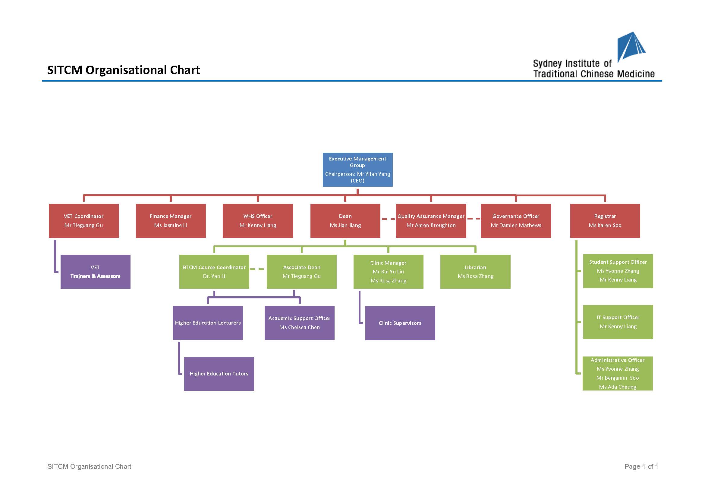 Parramatta Council Organisational Chart